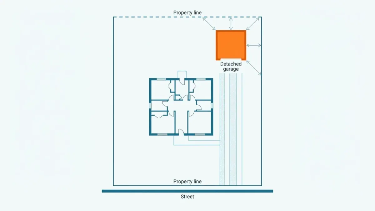 Flat technical site plan of a residential lot seen from above, with the street at the bottom, the house footprint, a driveway down the side, a rear lane at the top, and an orange garage footprint set back from the rear and side lot lines with unlabelled setback arrows to each line.