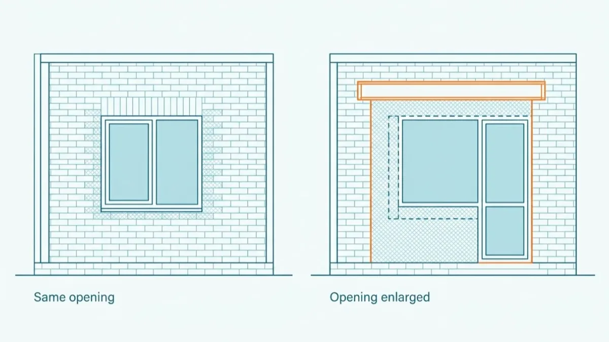 Two elevations of the same brick house wall drawn side by side: on the left a new window sash set into the unchanged original masonry opening, and on the right the same wall with the masonry opening cut wider and taller, the old outline shown as a dashed rectangle inside it and a new header beam over it in orange.
