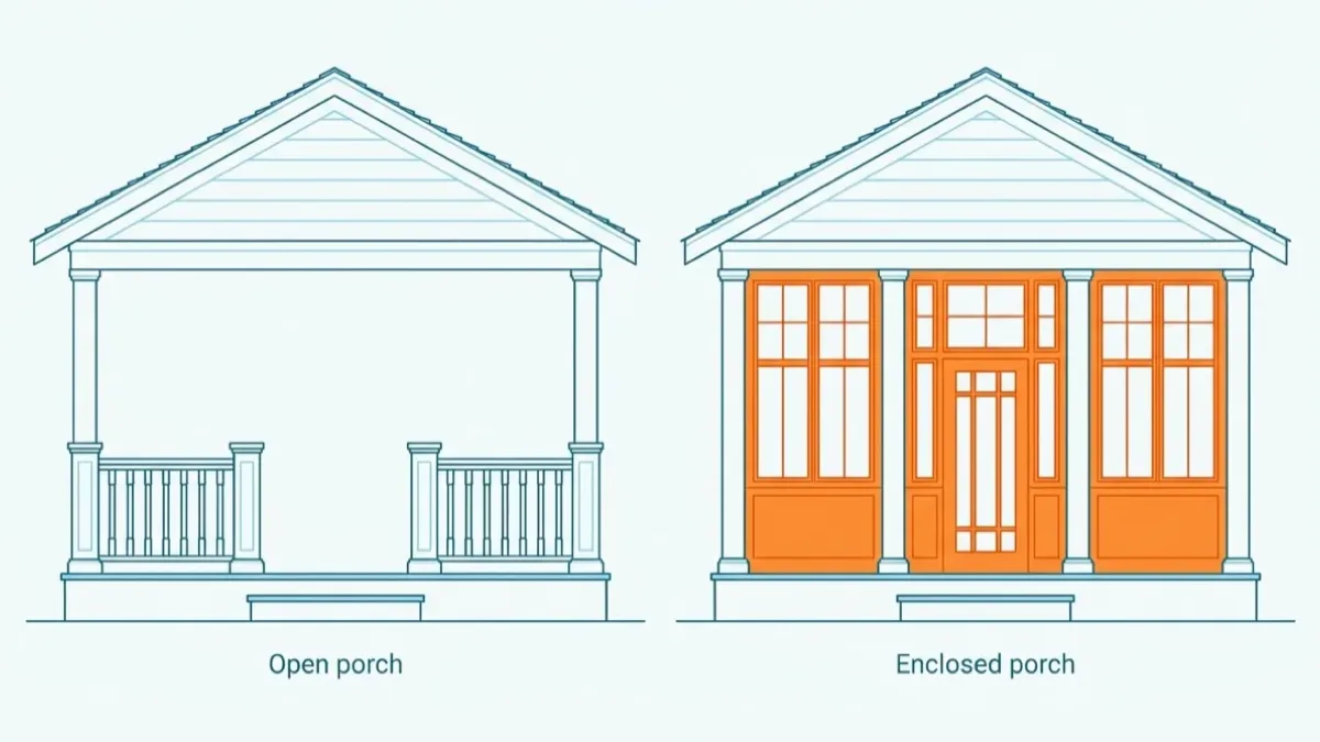 Flat technical elevation of the same front porch drawn twice side by side: on the left an open porch with a roof on posts and an open railing, on the right the identical porch closed in with framed walls and glazing between the posts, the new walls picked out in orange.