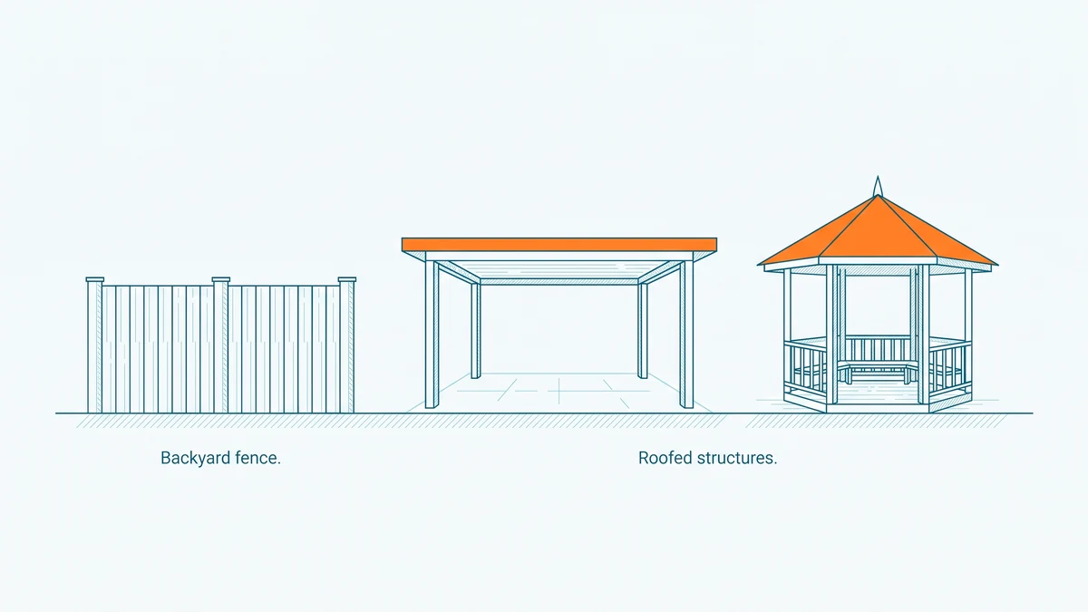 Line elevations of a board fence, an open carport and a hexagonal gazebo drawn on a shared ground line, the roofed structures picked out in orange.