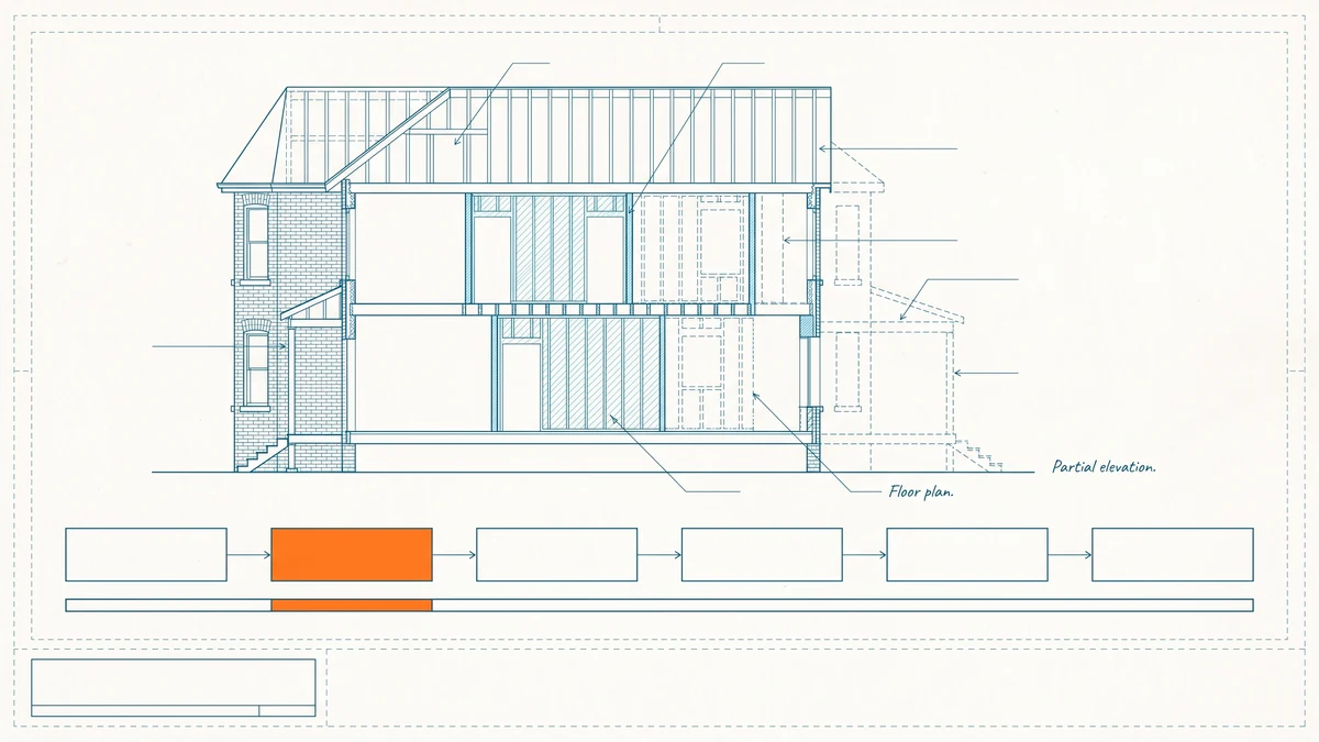 Measured drawing sheet of a house under alteration above a band of outlined process boxes on a long horizontal rule, the review stage marked in orange.