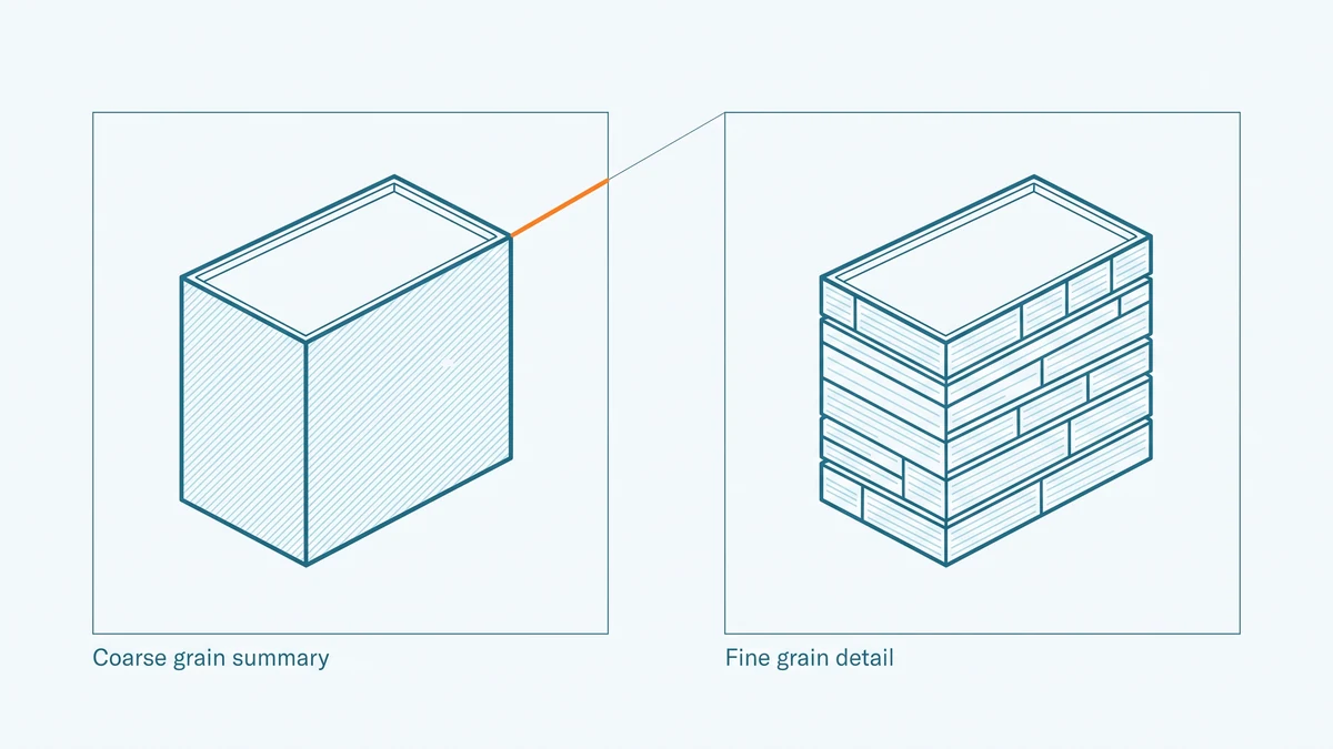 A merged summary panel beside a detail panel breaking the same building into separate ruled permit rows, joined by an orange leader line.