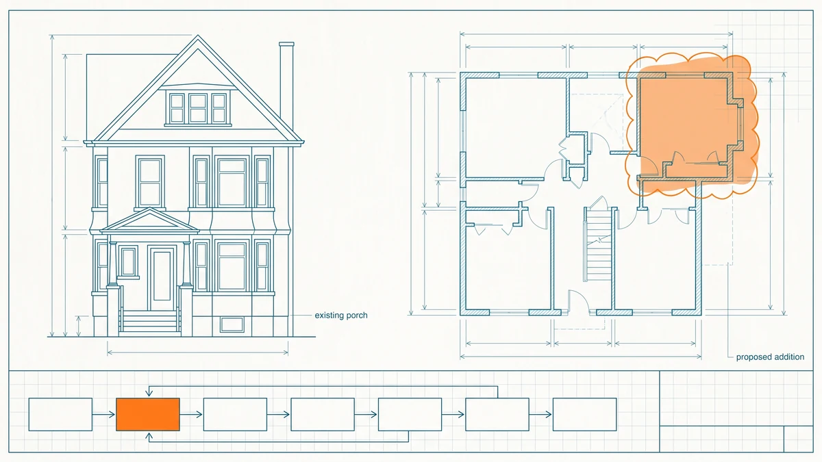 Measured drawing sheet of a house with a revision cloud around a redrawn area, above process boxes with an arrow doubling back, the revision stage in orange.